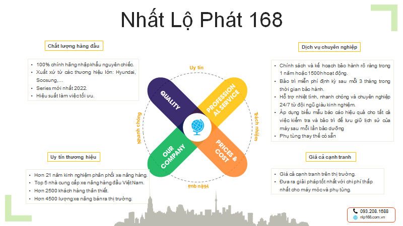 nhat lo phat 168